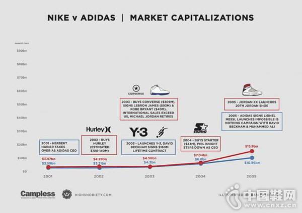 �Ϳ�VS���ϴ�˹��˭�����г������ߣ�