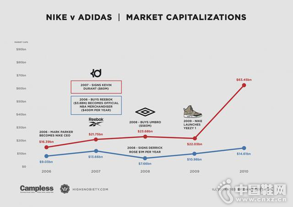 �Ϳ�VS���ϴ�˹��˭�����г������ߣ�