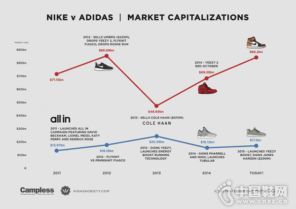 �Ϳ�VS���ϴ�˹��˭�����г������ߣ�