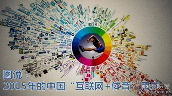 ��ҵ����