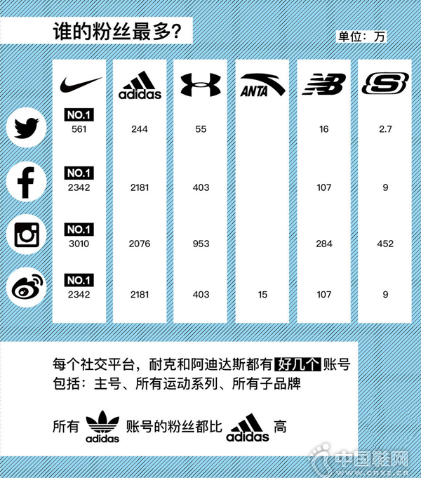 �������Щ�˶�Ʒ����ΪIT��˾�������ǽ���������