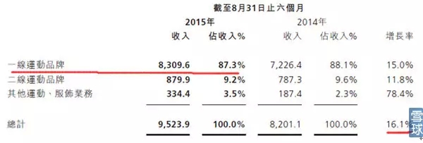 ��Ƚ���Ь�������ġ��ṹ�ԡ�����