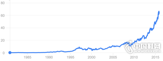 �Ϳ�Ϊʲô��ղķ˹ǩ����Э�飿