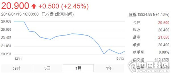 Prada�µ���������