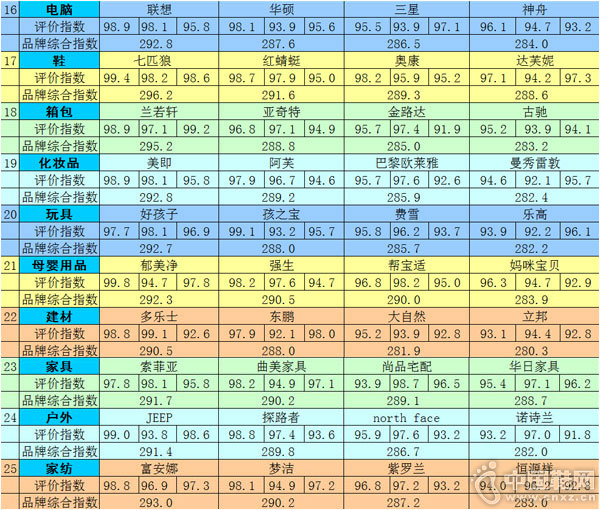 2015���й�����Ʒ�ư�ǿ����