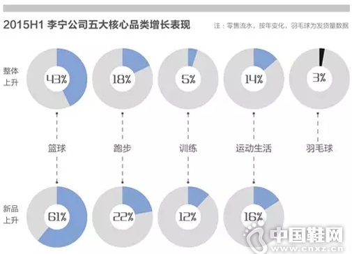 40��˫����Ь