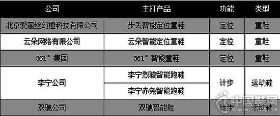 ����Ь��Ʒ����