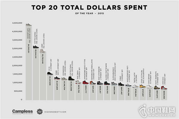 2015��eBay�ĸ����˶�Ь���۶�������