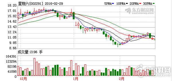 ������Ьҵ