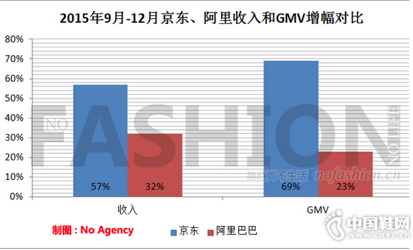 ��������չʾ