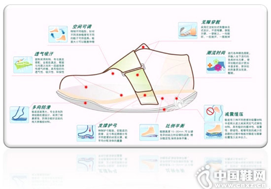 APP�����и�Ь������̳