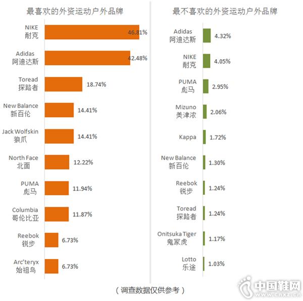 ����Ʒ�ƺøжȵ���