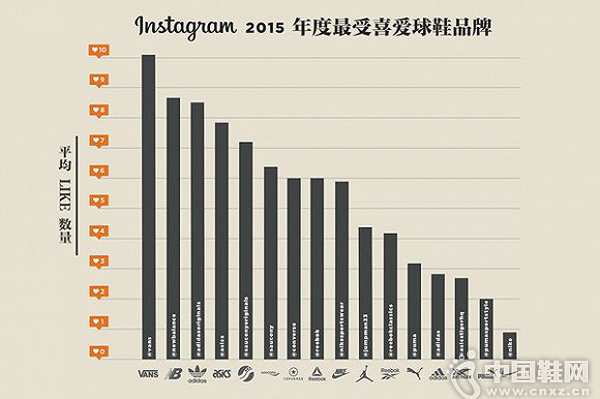 Vans��һ˫����Ь�İ������