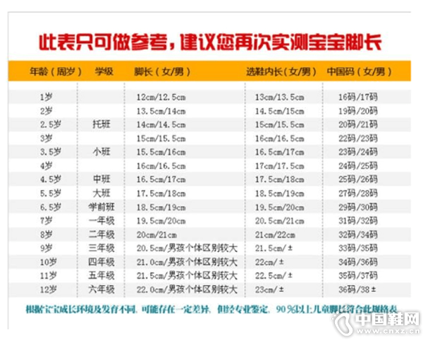 �й���ͯ������ų����ձ�