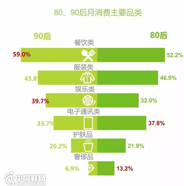 ������or���黳��8090��֮��ԭ������һ˫����!