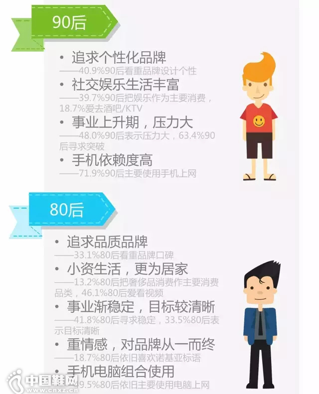 ������or���黳��8090��֮��ԭ������һ˫����!