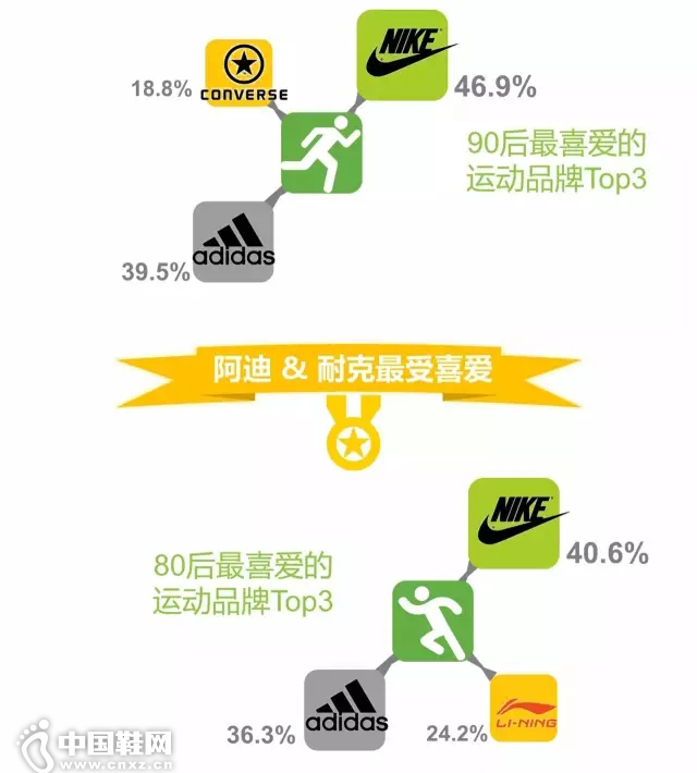 ������or���黳��8090��֮��ԭ������һ˫����!