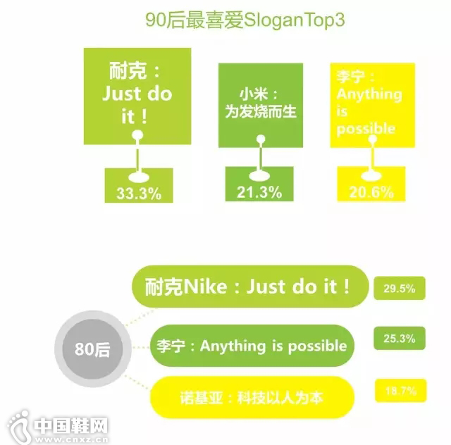 ������or���黳��8090��֮��ԭ������һ˫����!