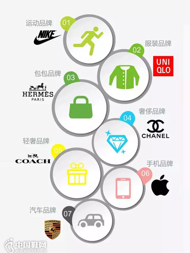 ������or���黳��8090��֮��ԭ������һ˫����!