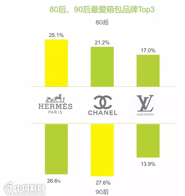 ������or���黳��8090��֮��ԭ������һ˫����!