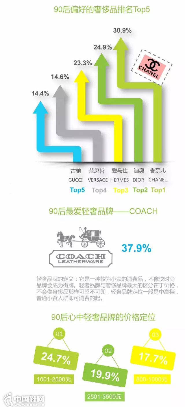 ������or���黳��8090��֮��ԭ������һ˫����!