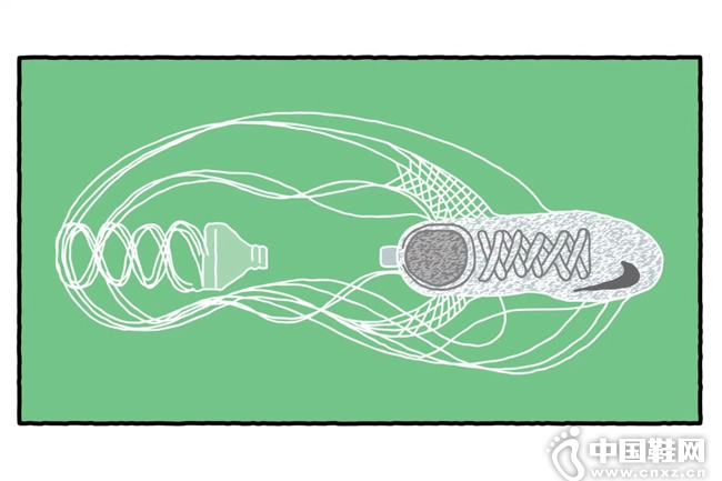 Nike Flyknit�Ƽ���չ����