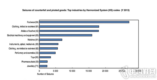��ðα����Ʒó�׶���֪ʶ��ȨΪ��������ҵģʽ�������в��