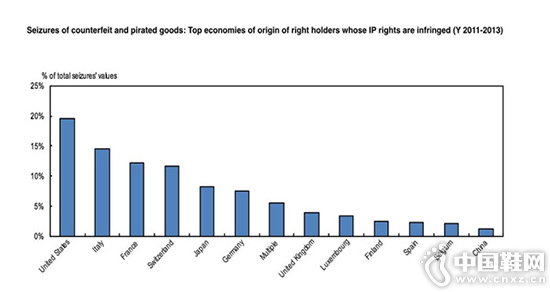 ����ʿ�ֱ����Ϳ�Ь������̫������LV�����Ǽٻ���������