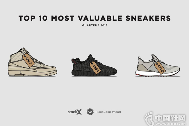 2016 Q1��Ь��Ͷ���ȱ������