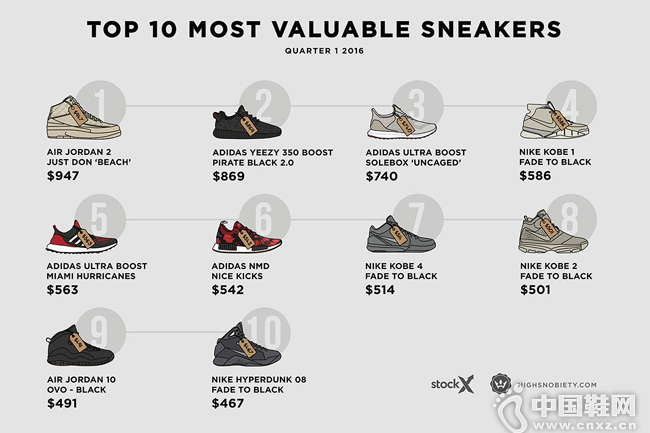 2016 Q1��Ь��Ͷ���ȱ������