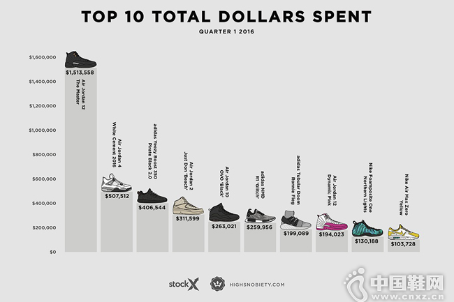 2016 Q1��Ь��Ͷ���ȱ������