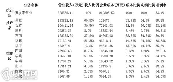 �¿�������Ӫҵ�񹹳ɷ�����