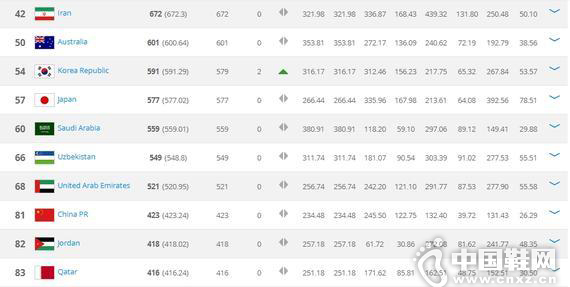 FIFA��������:�����ޱ仯 ���������81���޵�8