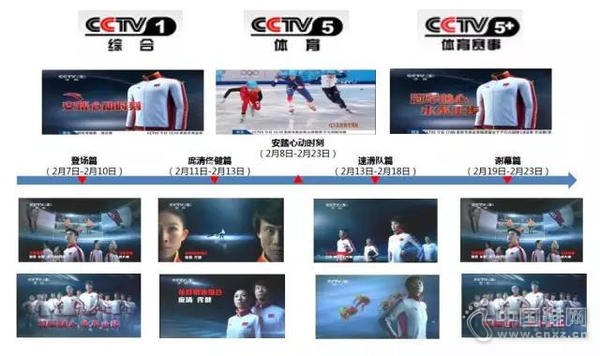 ��̤�����Ӷ��ơ��Ķ�ʱ�̡���Ŀ