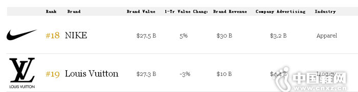 �Ϳ˻���LV��ȫ��ʱ�в�ҵ��ֵǮ��Ʒ��