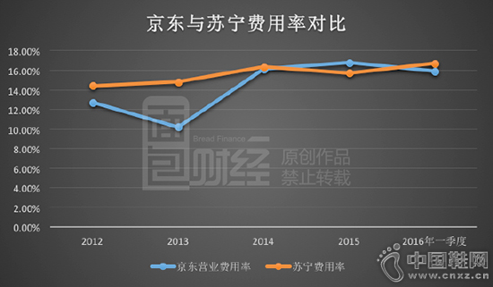 ���ҹ�˾�����ʶԱ�