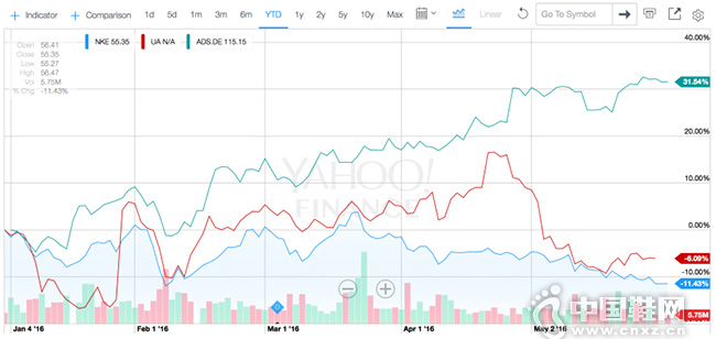 ���ϴ�˹������Ϯ����˾��Ʊ�۸�����Ѹ��