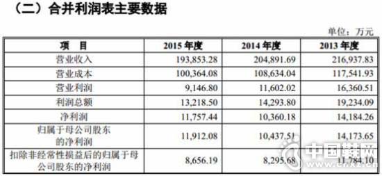 ��ɭ��˾ҵ��