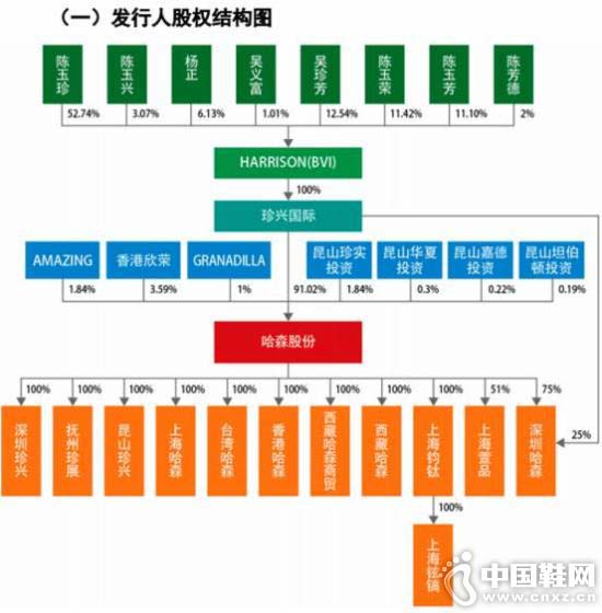 ��ɭ��˾�ܹ�