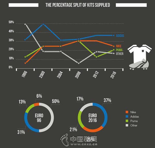 Ʒ��֮ս�����Ϳ�VS���� ��Ϣͼ