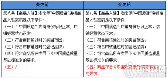 ���Ա����й������г������淶��