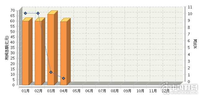 2016��Ƥ�Ｐ��Ь��ҵ�¶������ܶͬ��