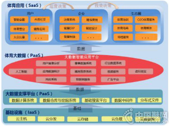 ��������ƽ̨��������