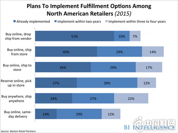 �г����л���BI Intelligence�����о�����ʦCooper Smith׫д�ı�������