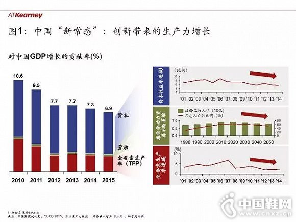 ���³�̬���£���ҵ��ζ�λδ��