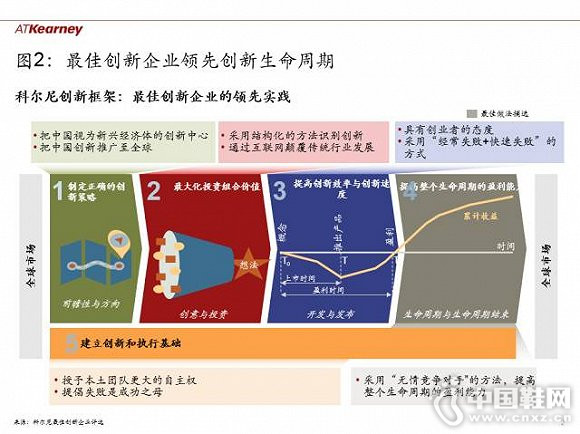 ���³�̬���£���ҵ��ζ�λδ��