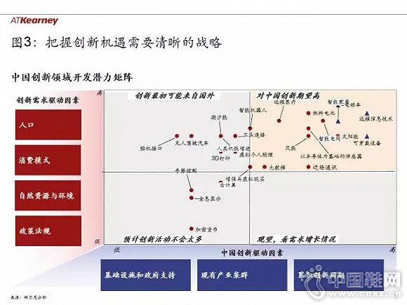 ���³�̬���£���ҵ��ζ�λδ��