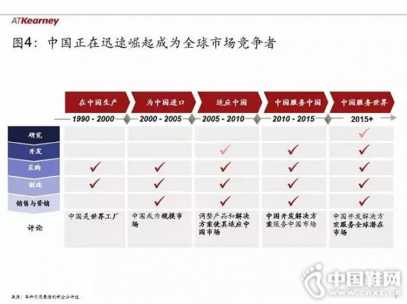 ���³�̬���£���ҵ��ζ�λδ��