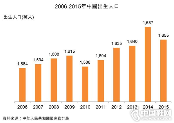 2006-2015���й������˿�
