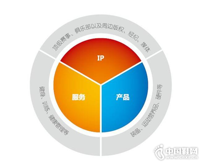 ������ҵ����ͼ